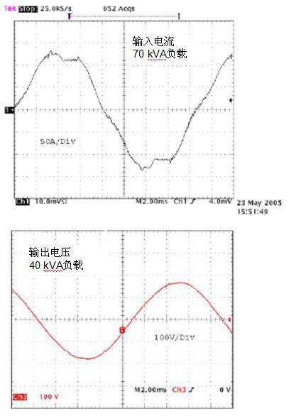 無變壓器UPS在提高性能同時縮尺寸、減重量