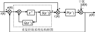 一種自適應(yīng)逆變電源的設(shè)計與實現(xiàn) 