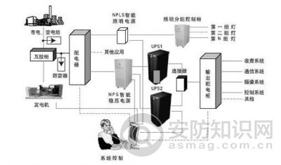 UPS安裝拓?fù)鋱D.jpg