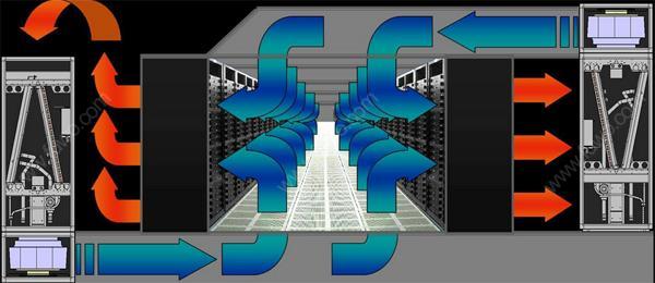 IDC機(jī)房空調(diào)系統(tǒng)氣流組織常見種類是怎么樣的？