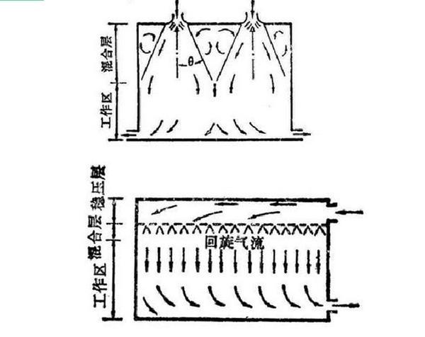 IDC機(jī)房空調(diào)系統(tǒng)氣流組織常見種類是怎么樣的？