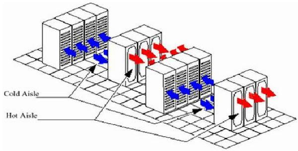 IDC機(jī)房空調(diào)系統(tǒng)氣流組織常見種類是怎么樣的？