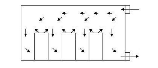 IDC機(jī)房空調(diào)系統(tǒng)氣流組織常見種類是怎么樣的？