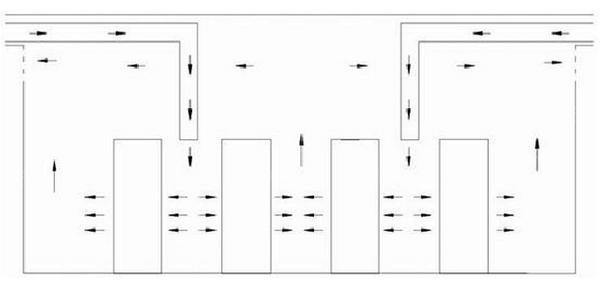 IDC機(jī)房空調(diào)系統(tǒng)氣流組織常見種類是怎么樣的？