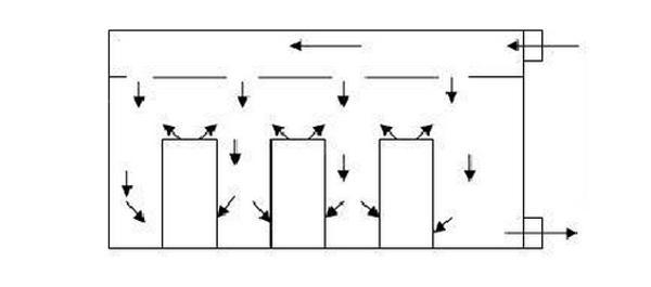 IDC機(jī)房空調(diào)系統(tǒng)氣流組織常見種類是怎么樣的？