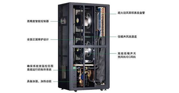 什么是行間列間機(jī)房精密空調(diào)？