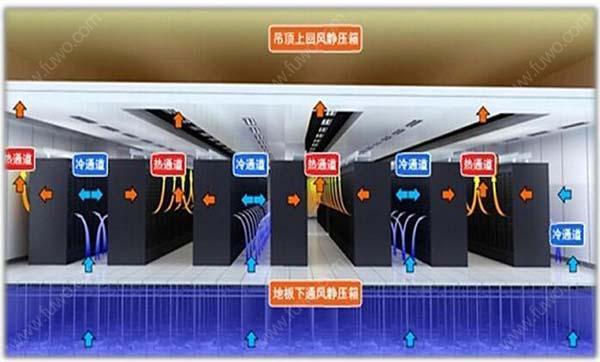 數(shù)據(jù)機(jī)房空調(diào)節(jié)能選型方案有哪些？