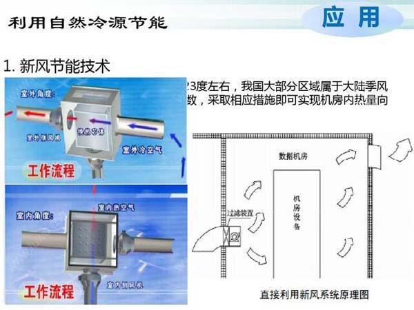 數(shù)據(jù)機(jī)房空調(diào)節(jié)能選型方案有哪些？