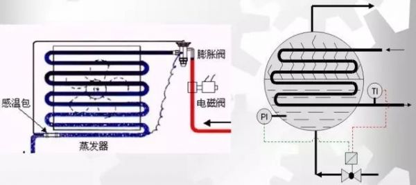 機房不夠冷？系統(tǒng)有問題！